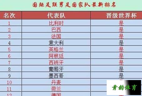 中国足球世界排名最新，中国足球世界排名最新名单