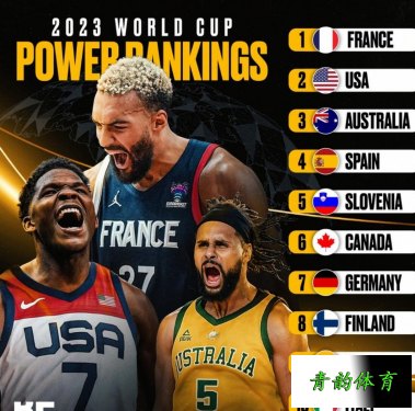 2023年篮球世界杯美国队名单公布，2023年国际篮联篮球世界杯
