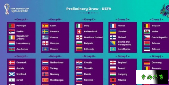 卡塔尔世界杯欧洲区预选赛赛程详解，2022年卡塔尔世界杯欧洲区预选赛分组