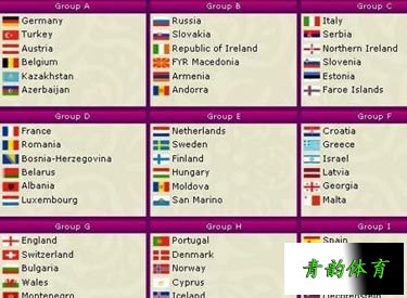 2008年欧洲杯预选赛分组情况，2008年欧洲杯预选赛分组情况如何