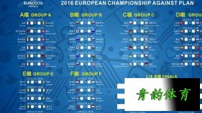 欧洲杯预选赛分类表图文，欧洲杯预选赛分组规则