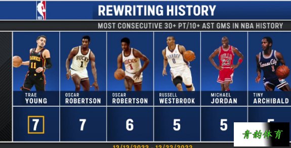 NBA助攻榜历史排名，nba助攻榜历史排名前150名