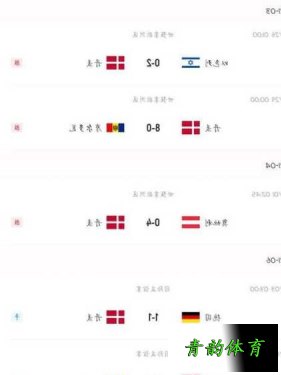 丹麦芬兰比分预测推荐欧洲杯丹麦0，丹麦芬兰即时比分