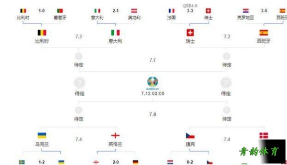 欧洲世预赛2021赛程表，欧洲世预赛2021赛程表图片