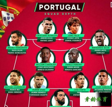 葡萄牙2021欧洲杯大名单，葡萄牙2021欧洲杯首发阵容